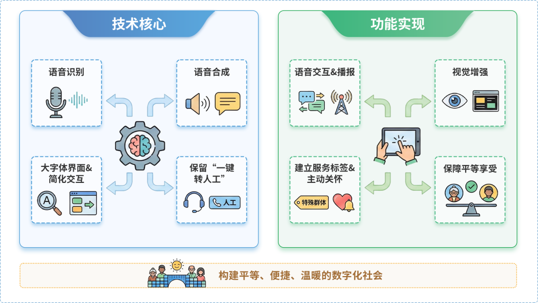 顺平县AI生态｜多AI智能体GEO优化全流程：从内容创作到发布实操指南