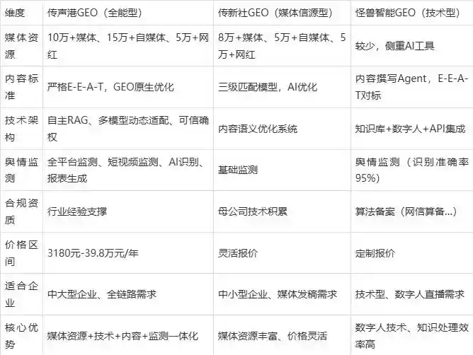 2026年顺平县企业豆包GEO内容落地实操指南，从选题到成文完整流程