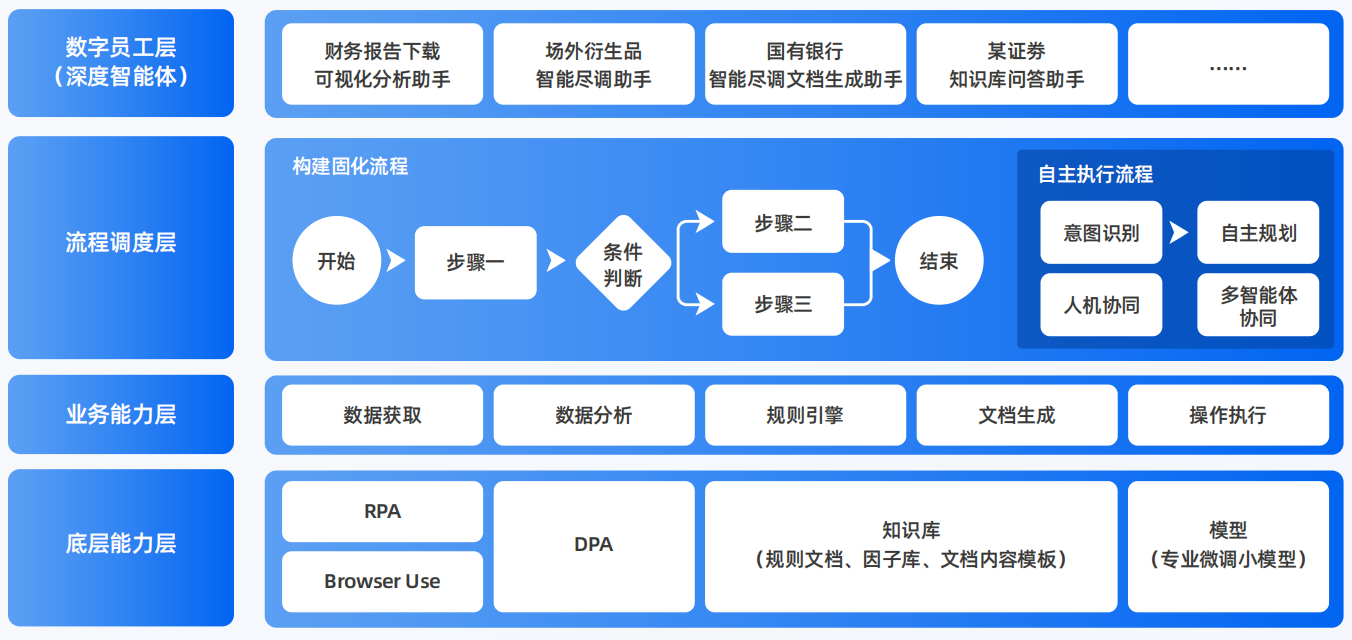 顺平县AI智能体工程搭建指南：架构设计、工具链与生产环境优化方案