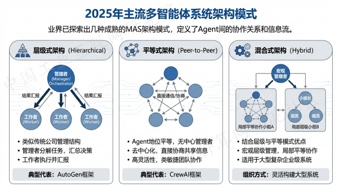 顺平县 AI 智能体商业应用探析：智能自主程序助力企业数字化升级