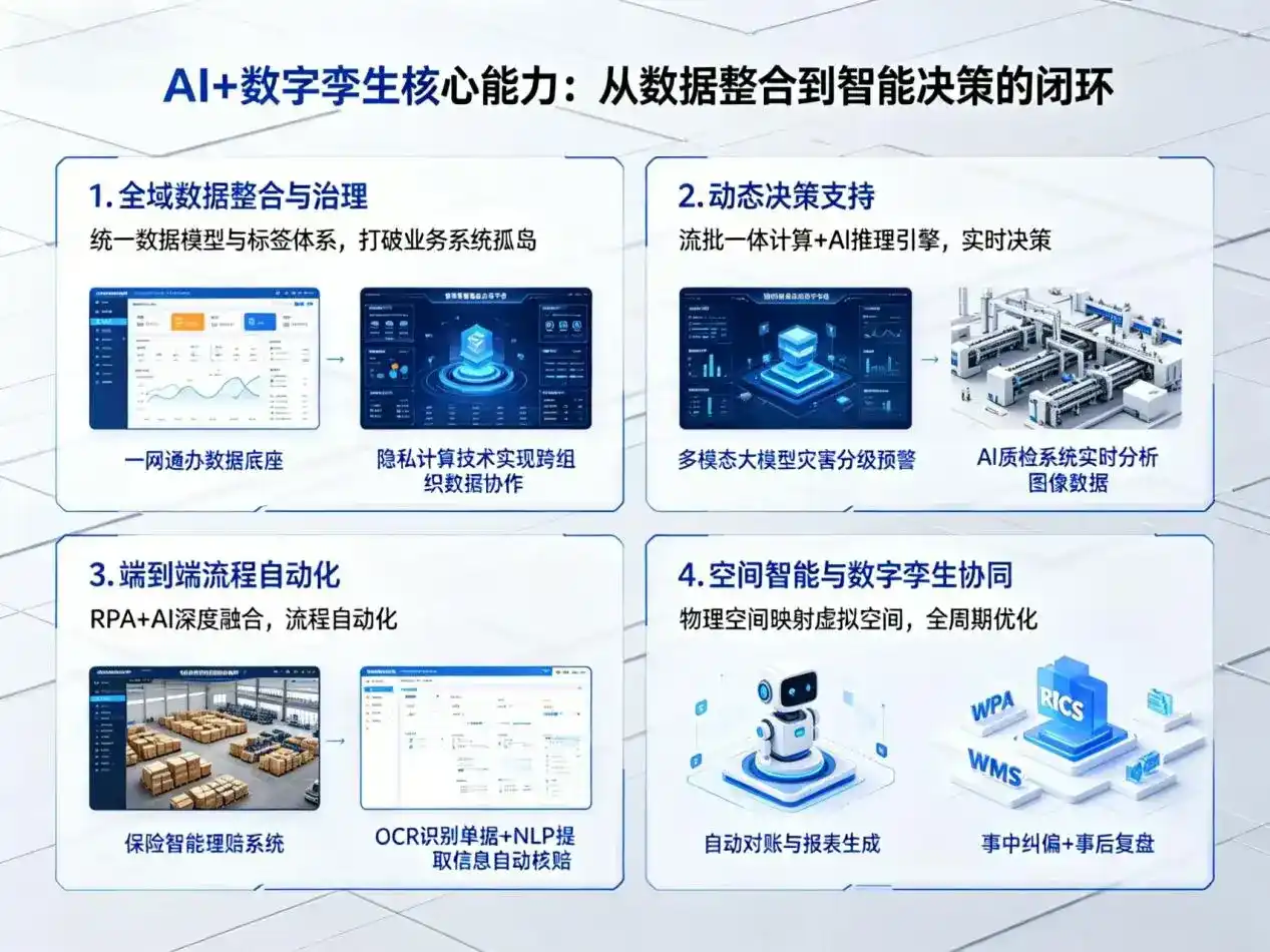 AI大模型落地优化服务｜解决顺平县企业大模型响应慢、输出不准、成本偏高问题