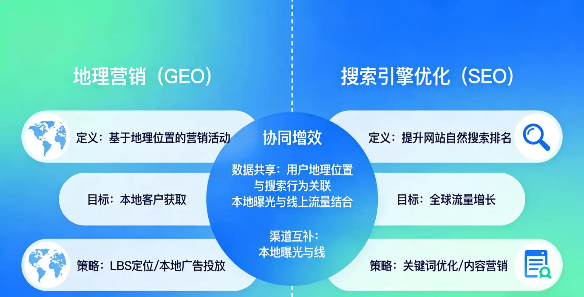 立足顺平县，从用户需求与流量逻辑，解读GEO优化的落地价值与应用前景